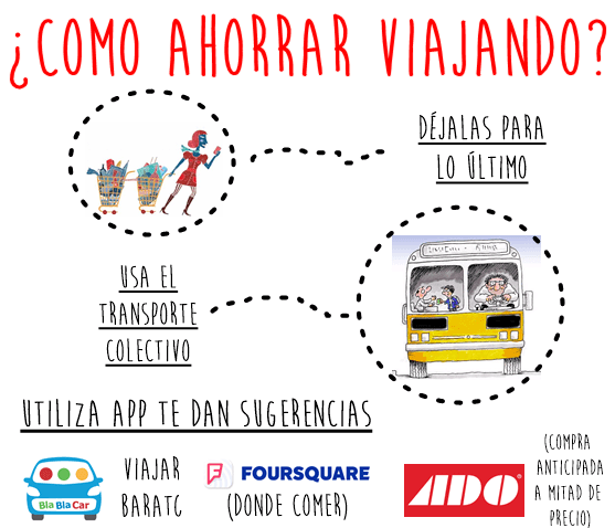 ahorrar viajando